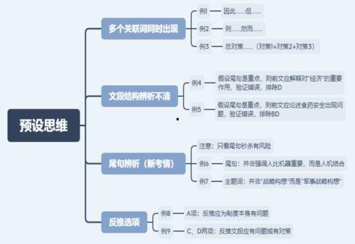 吃瓜思维怎么解题,揭秘解题技巧背后的秘密